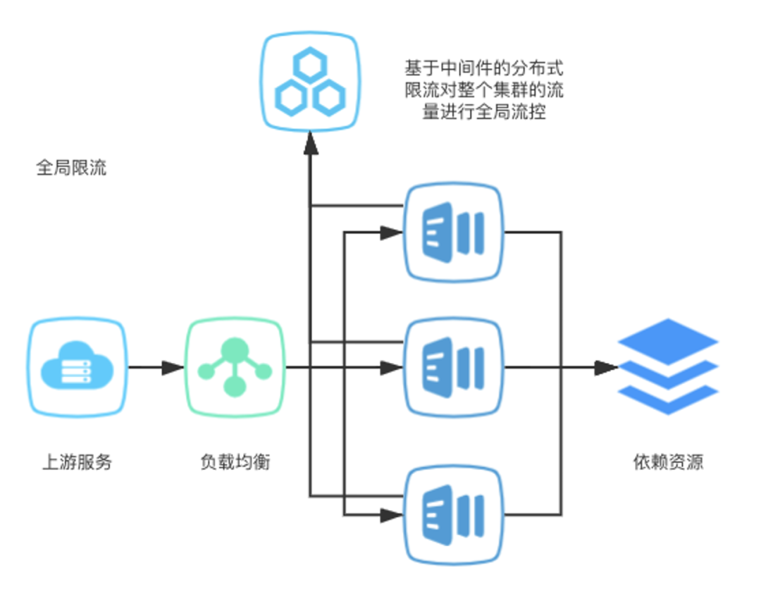服务器底层开发，探索技术深度与挑战？