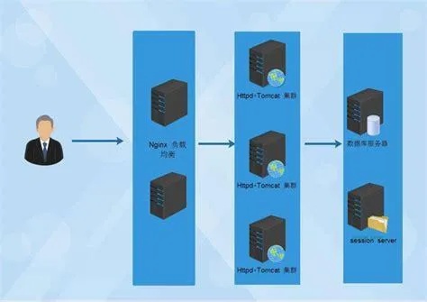 如何掌握服务器建站方法？  第1张