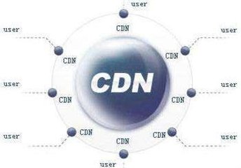 探索cdn342593，它背后隐藏了哪些秘密？  第1张