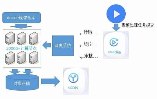迈达斯CDN真的能被破解吗？  第1张