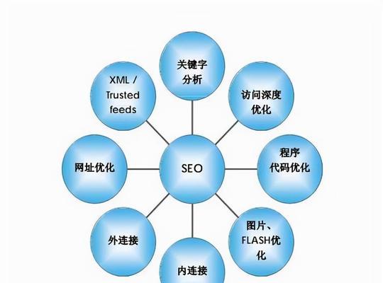 如何有效进行企业网站搜索引擎优化与推广？