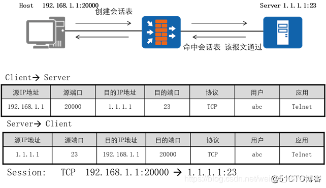 存储过程 revoke  第1张