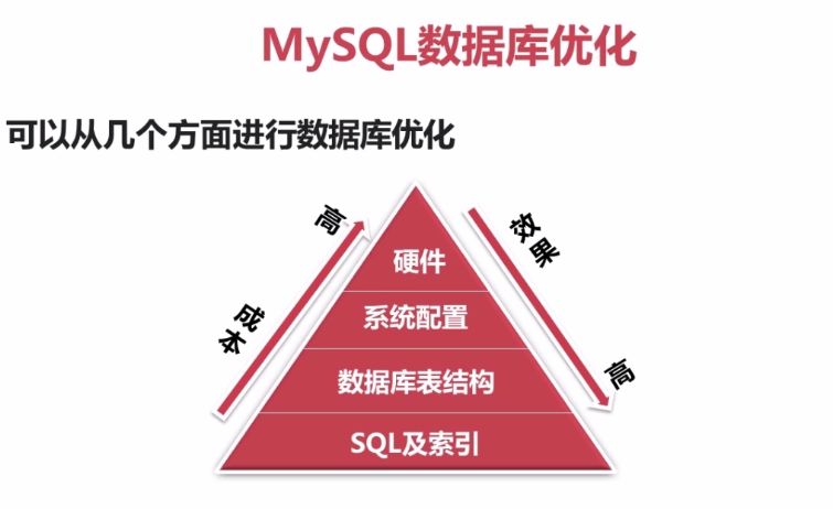 MySQL数据库有哪些优点？  第1张