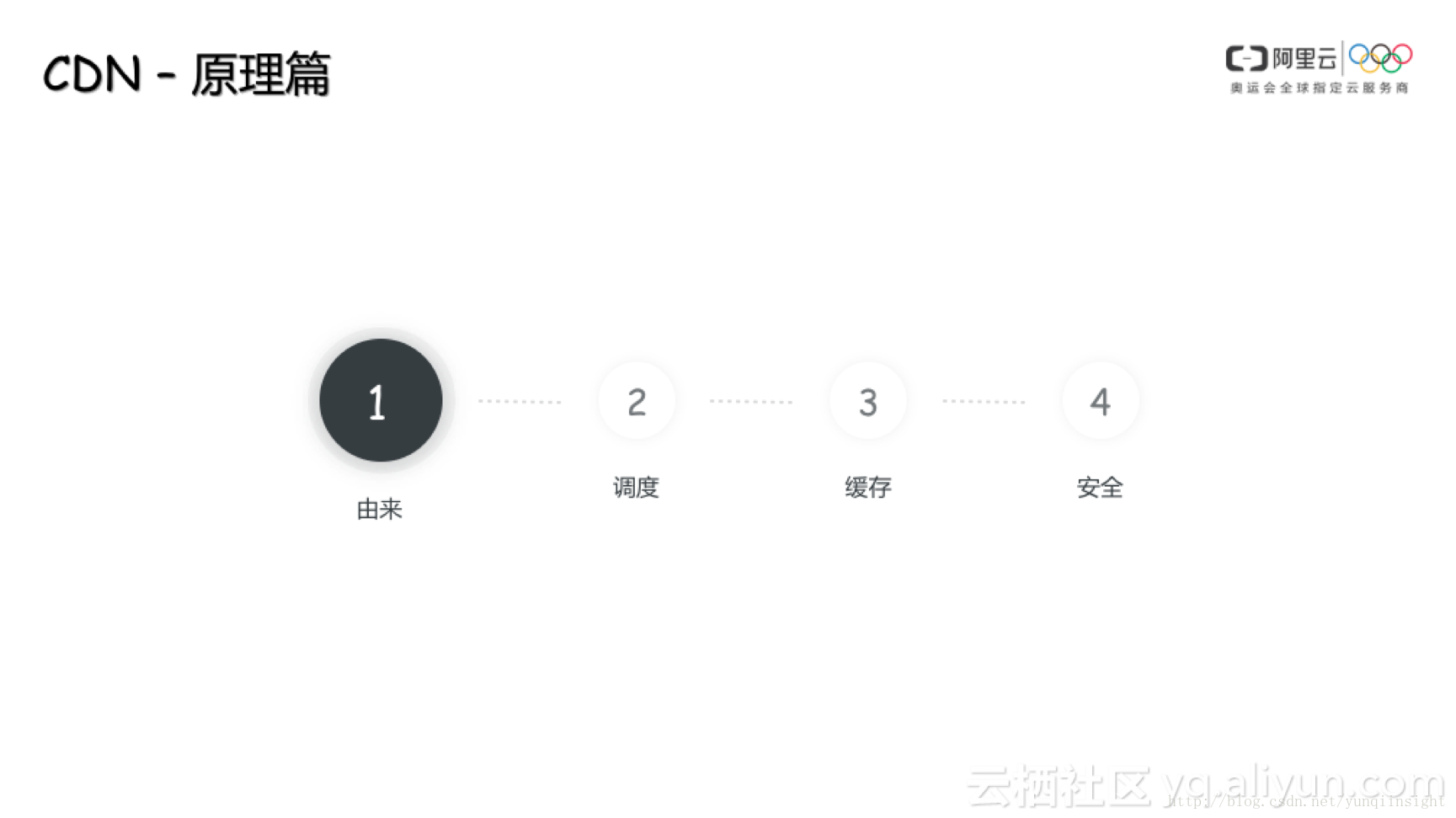 cdn666333是什么意思？它背后有什么特殊含义或故事吗？  第1张