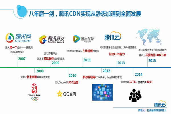 腾讯CDN突破百T，背后有何深意？
