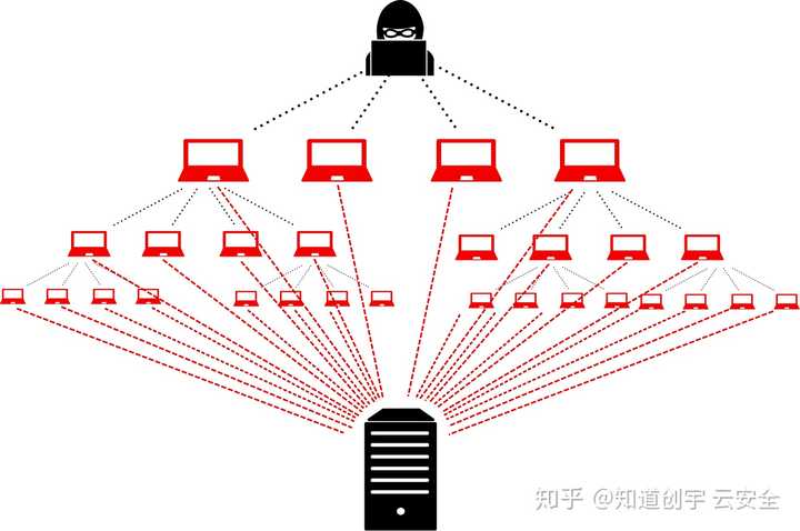 DDoS攻击导致网络瘫痪，案例分析揭示何种影响？