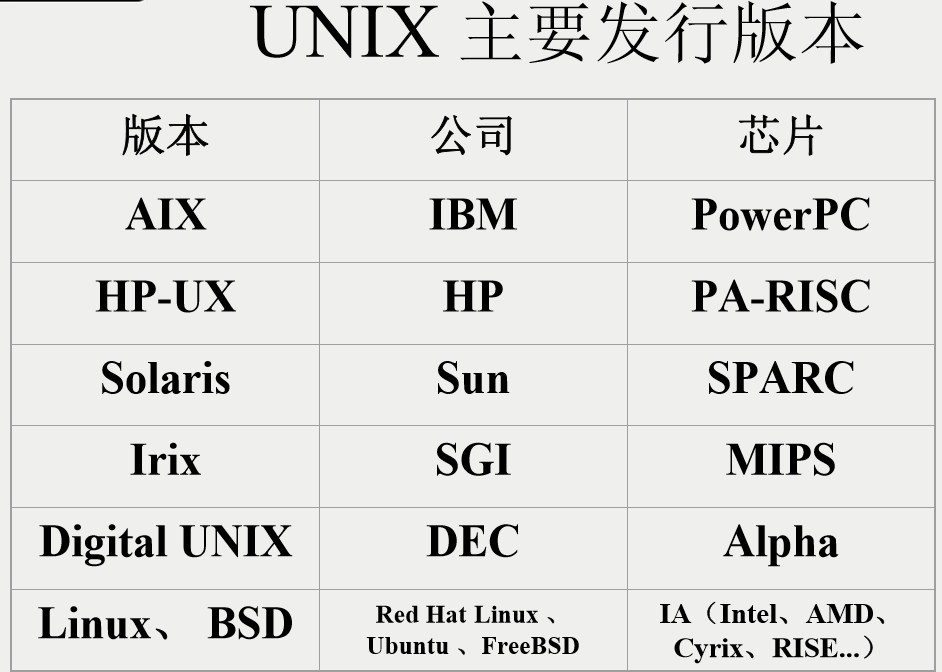 Linux有哪些常见的发行版