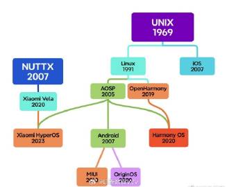Cross Linux版本，它是什么，以及如何为我选择合适的版本？  第1张