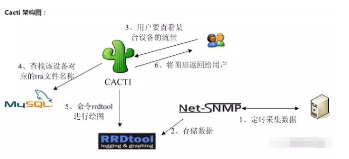 Cacti系统支持哪些数据源和插件  第1张