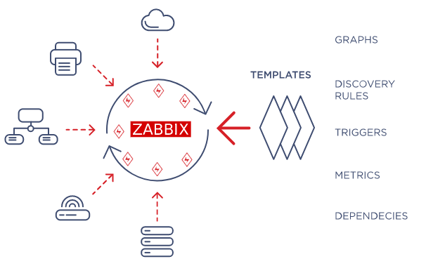 Zabbix支持哪些安全特性  第1张