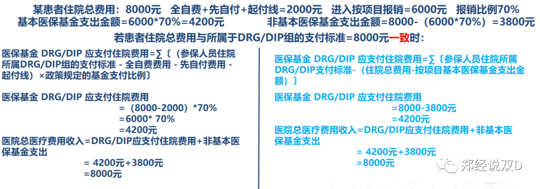 DIP的价格是多少？