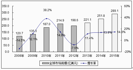 Flash技术在现代网络中的地位和未来发展趋势是什么？  第1张