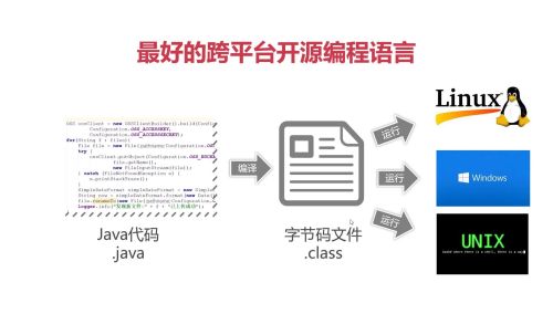 CppLinux消息，探索跨平台编程的新趋势？