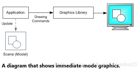 探索C++图形API，如何高效地利用这些工具进行图形编程？  第1张