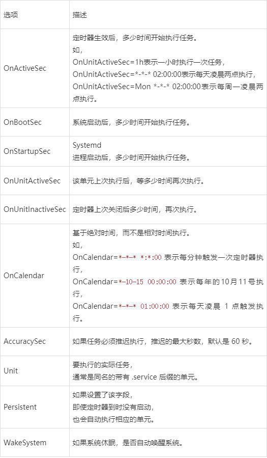 linux设置定时任务的方法是什么
