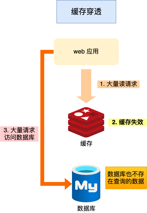 存储空间到期后，我们的数据会发生什么？  第1张