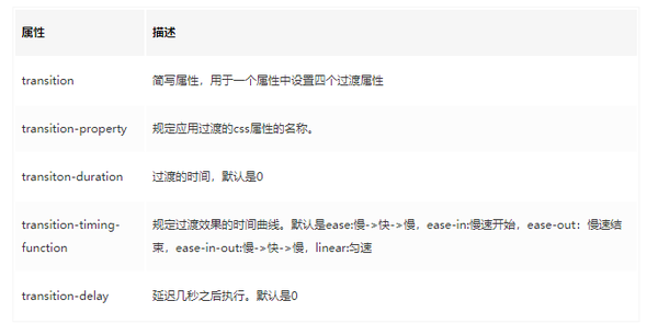 CSS3 API中文文档，如何全面掌握其核心功能与用法？