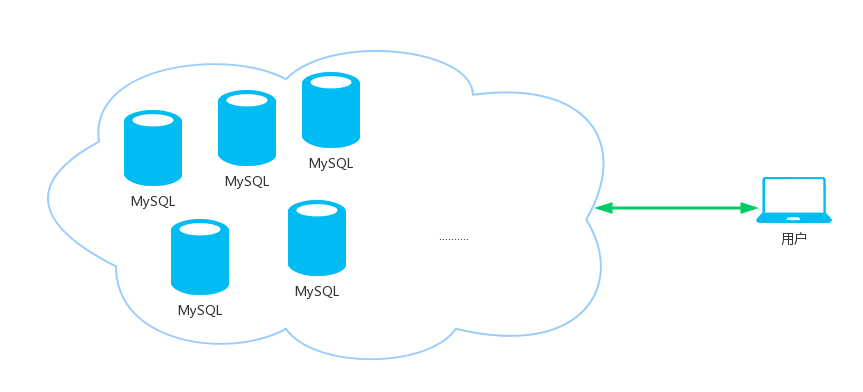 mysql的并发  第1张