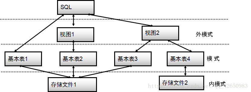 存储过程 sql if  第1张