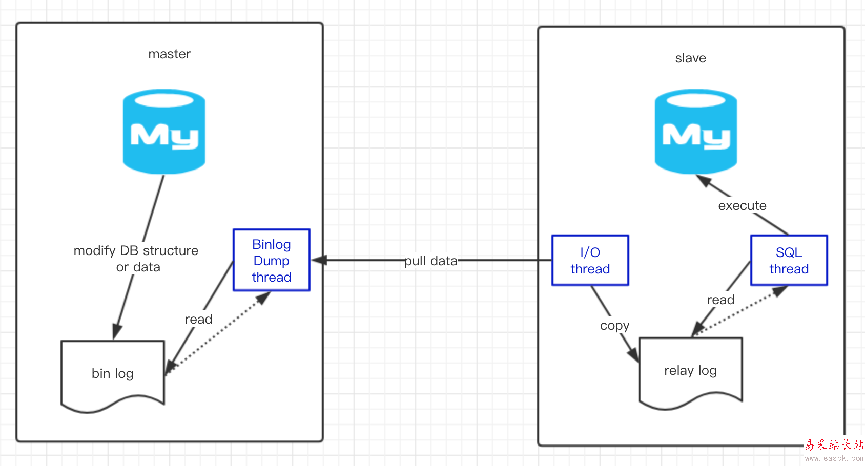 mysql 关联  第1张