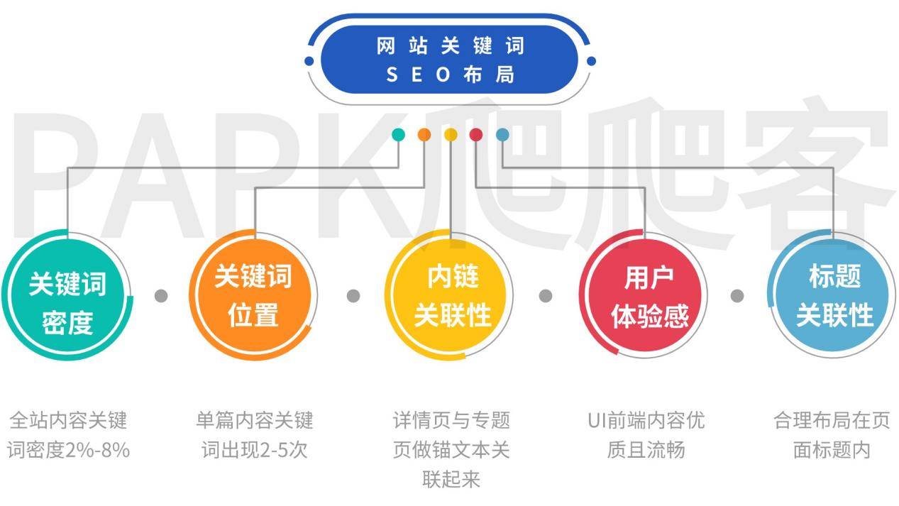 如何通过贴吧热门关键词提升SEO效果并推广？  第1张