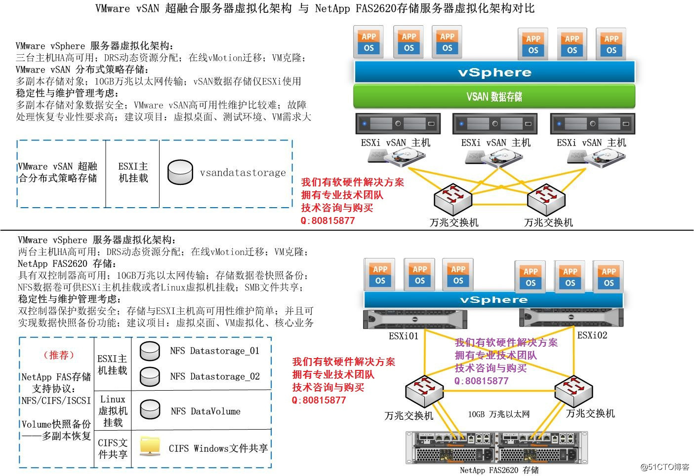服务器上需要安装虚拟机吗  第1张