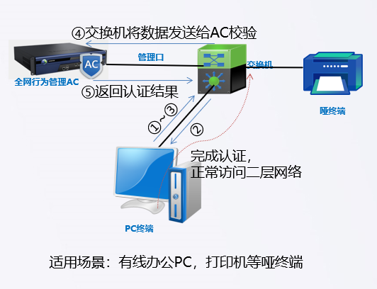 主机屋实名认证：保障你的网络安全 (主机屋实名认证)