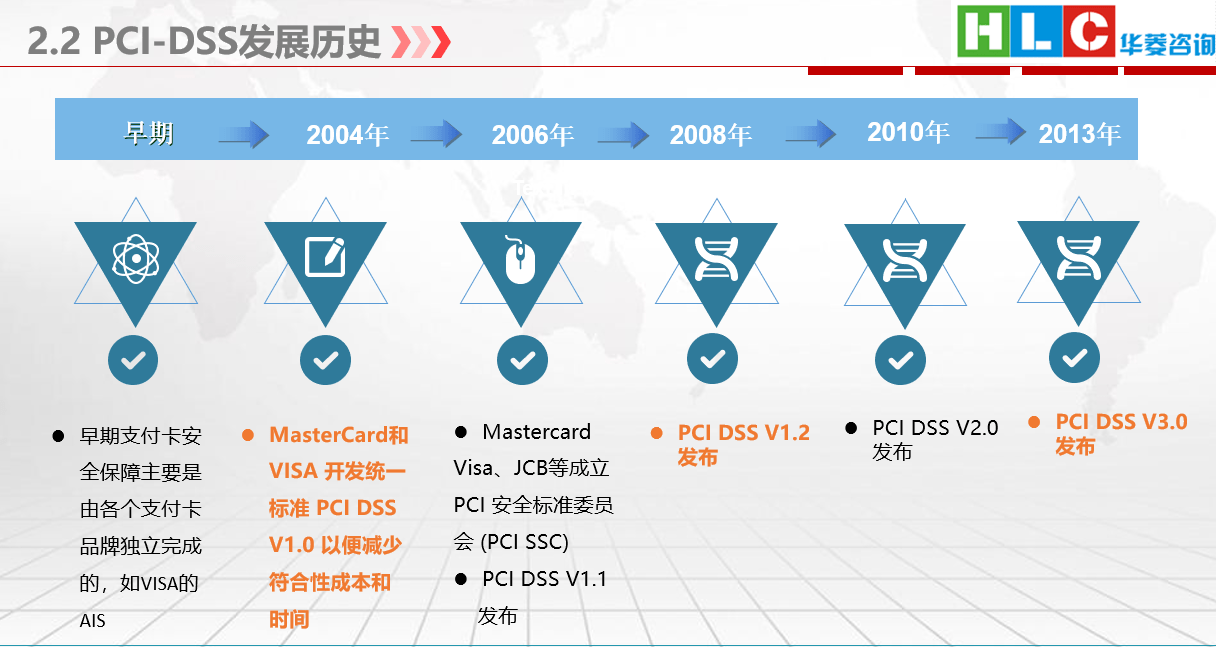 pci dss合规要求  第1张