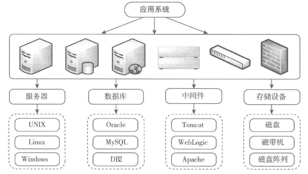 构建高可用性服务器软件应用的负载预测模型  第1张