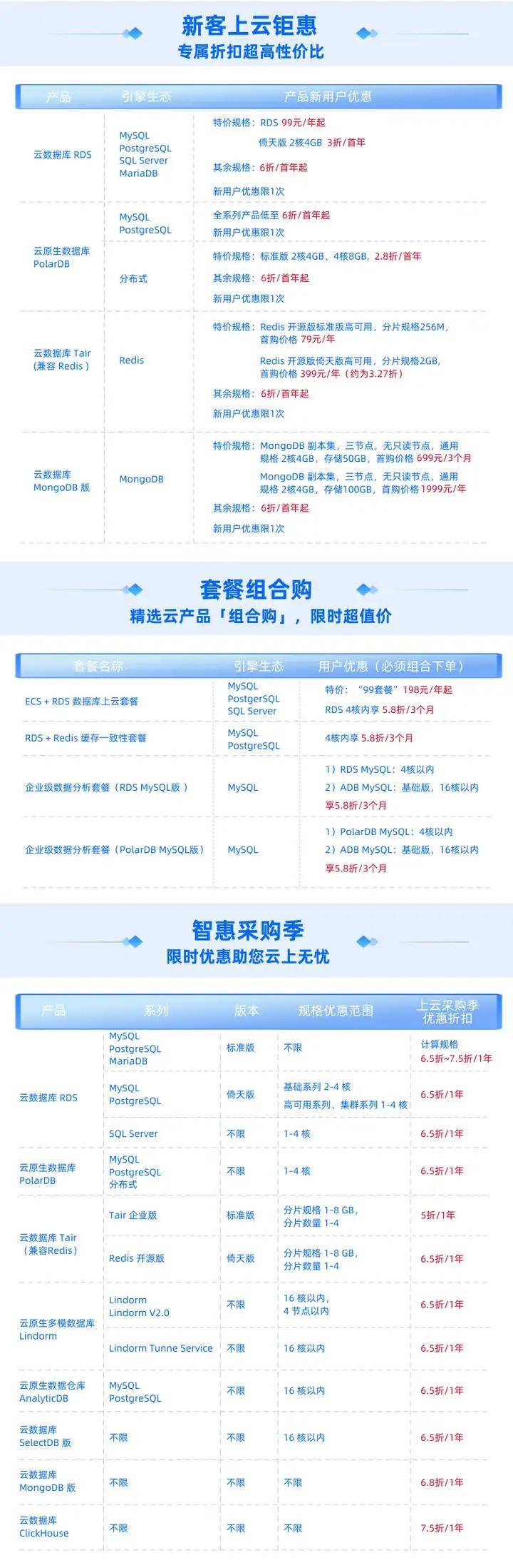 服务器操作记录打折