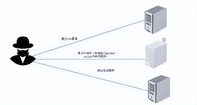 服务器不会被载入  第1张