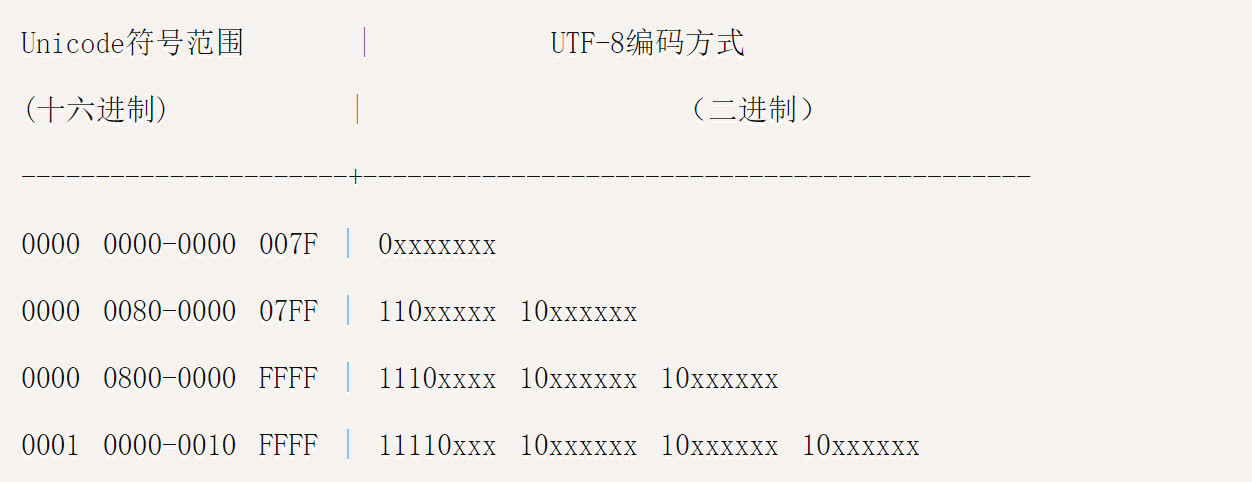 c 存储为utf 8文件  第1张