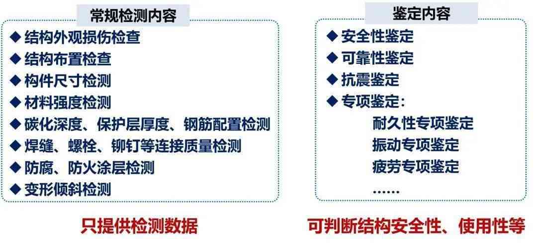 安全检测报告破绽，如何确保检测结果的准确性？