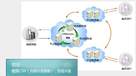 ASP.NET网站管理系统，如何优化管理效率？