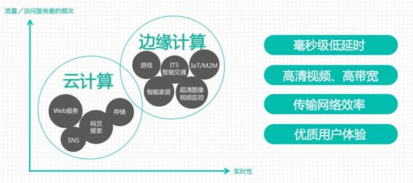 科普贴：边沿盘算知多少？
