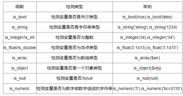关于安全检测数据类型的有效方法有哪些疑问？