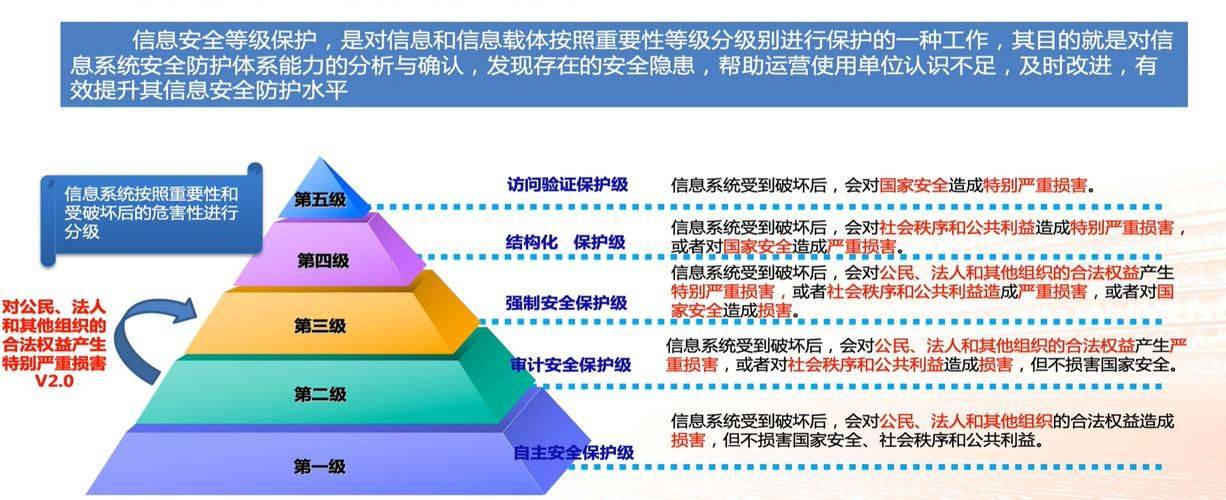 如何有效实施信息系统的信息安全等级保护步骤？  第1张