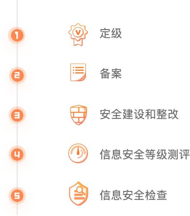 如何高效进行信息系统安全等级备案查询？  第1张