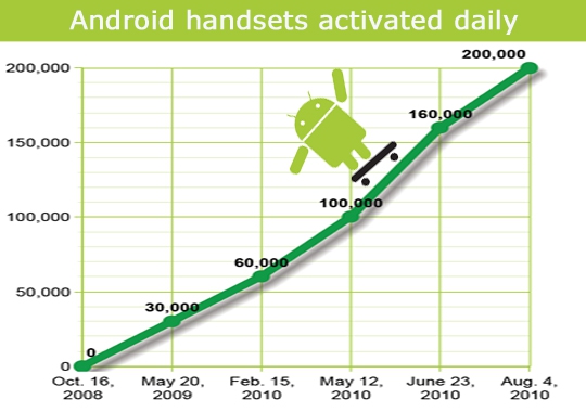 Android网络波动原因及解决方案