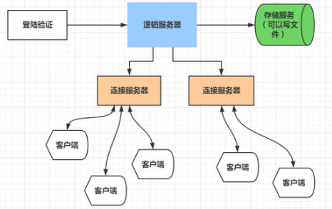 游戏服务器源码解析，如何构建高效的游戏服务器？  第1张