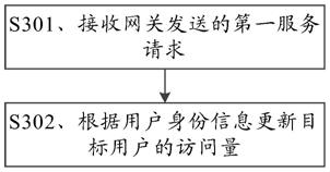 服务器查看访问量的方法与步骤  第1张