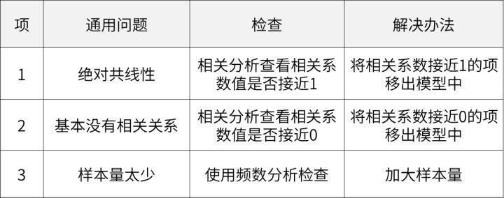 安全检测系统数据异常，原因及解决方案是什么？  第1张