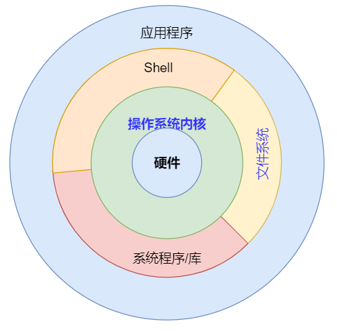 什么是操作系统  第1张