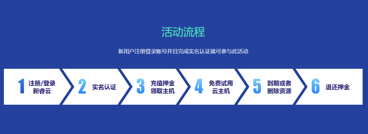 免费申请云主机的步骤是什么  第1张