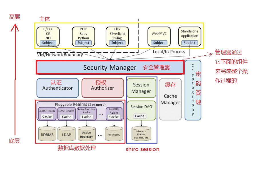 Java安全框架，如何确保应用安全？  第1张