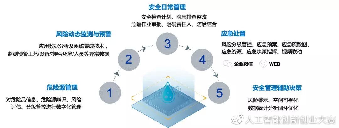 安全生产监测监控专业升级的挑战与机遇？