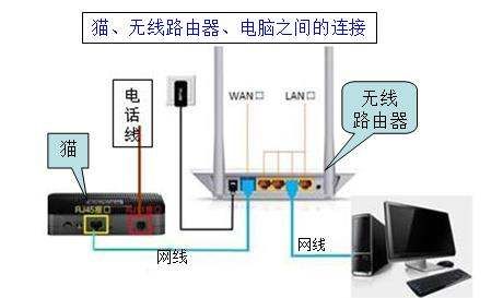 新换的路由器电脑怎么连接网络