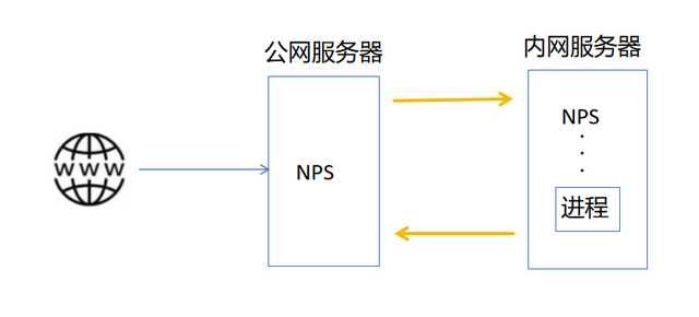 探究服务器无法远程访问的常见原因有哪些？  第1张