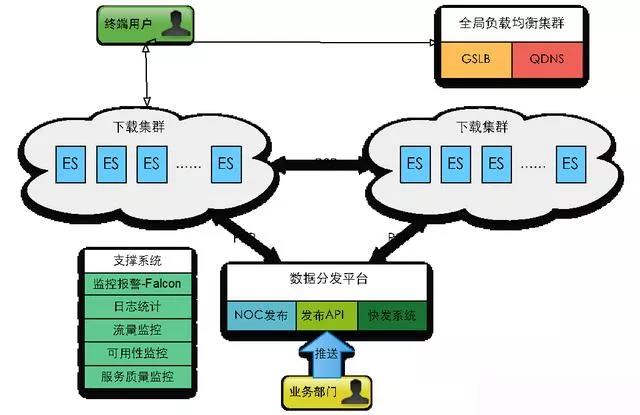 抖音与CDN技术，如何协同工作？