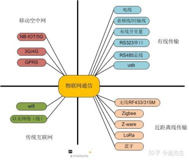 物联网设备安全性的挑战与机遇是什么？